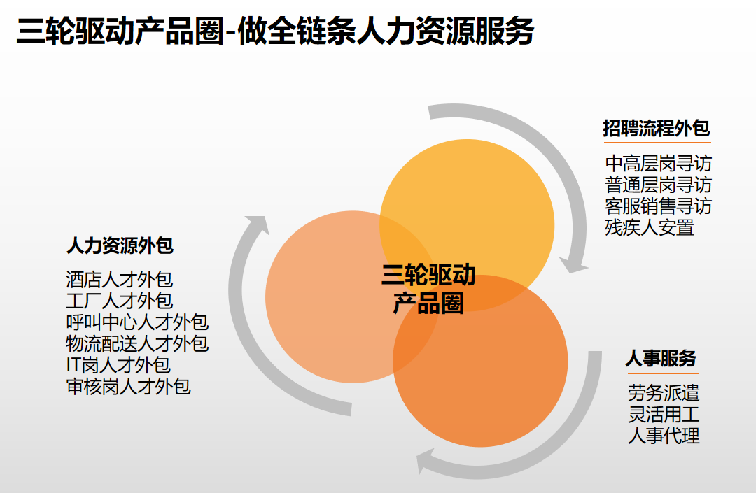 歡創(chuàng)集團(tuán) 歡創(chuàng)集團(tuán)