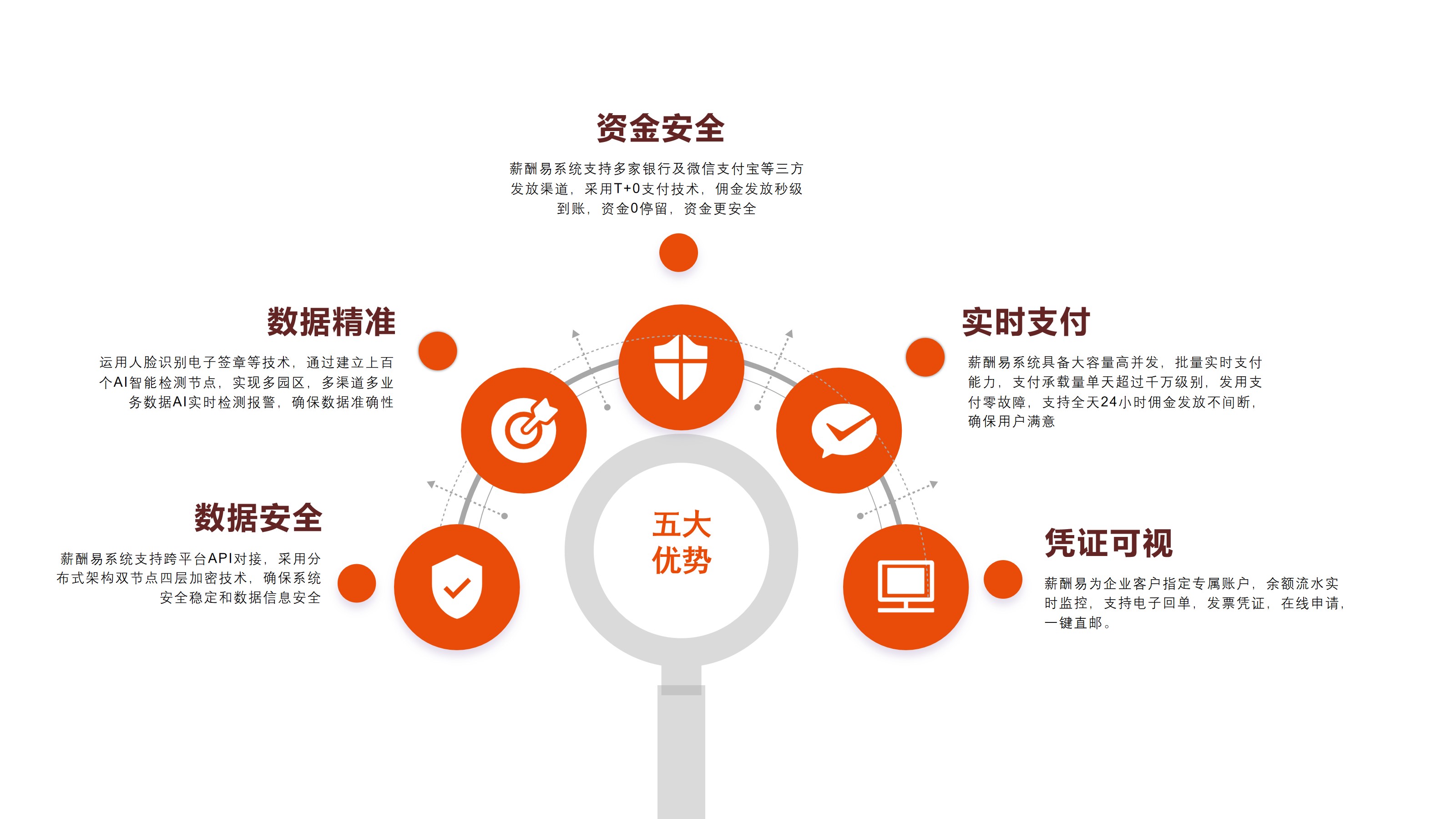 658bba4f60be3.jpg 薪酬易產(chǎn)品介紹(新).jpg