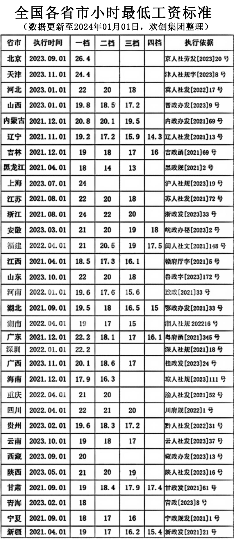 6594c387cf86c.png 小時(shí).png