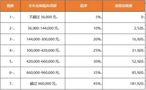 歡享匯 | 個人所得稅新政 10月1日起正式執(zhí)行！