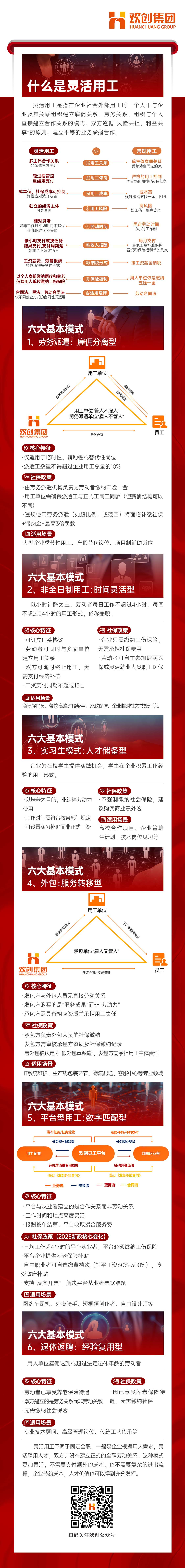 靈活用工模式長(zhǎng)圖(1).jpg