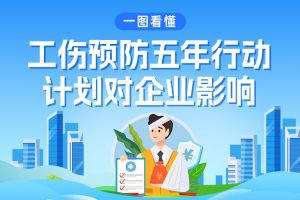 一圖看懂工傷預(yù)防五年行動計劃對企業(yè)影響