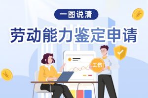 歡享匯 | 一圖說清勞動能力鑒定申請